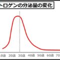 30代からダイエットが成功しない2つの原因